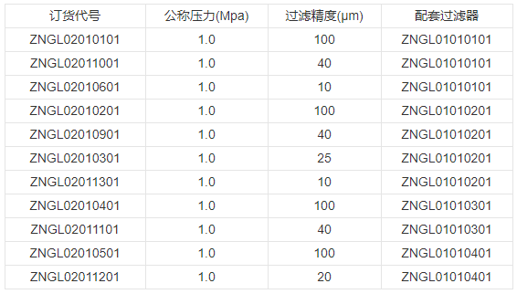 性能特點