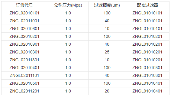 性能特點(diǎn)