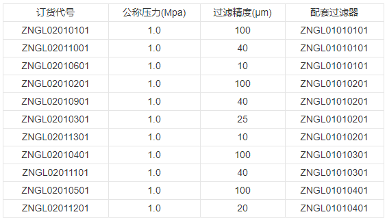 技術(shù)參數(shù)