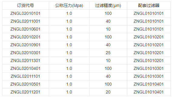 技術(shù)參數(shù)